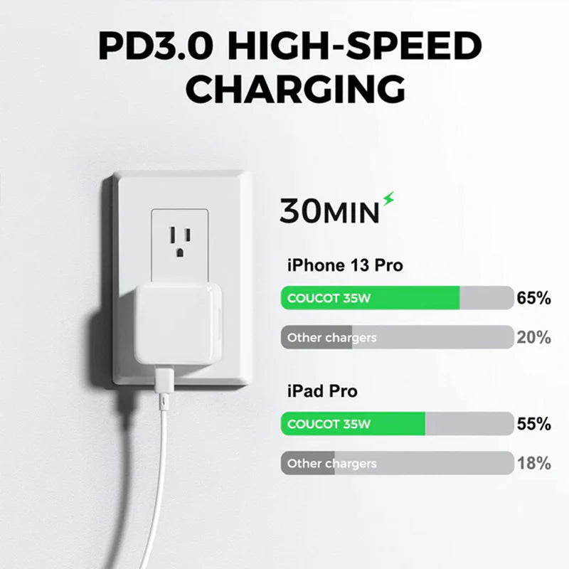 35W Dual USB-C Wall Charger, PD 3.0 35W Foldable USB Plug iPad Charger Cube for iPhone 13/ iPhone 13 Pro Max/iPhone 12/11, iPad and More(Cable Not Included)