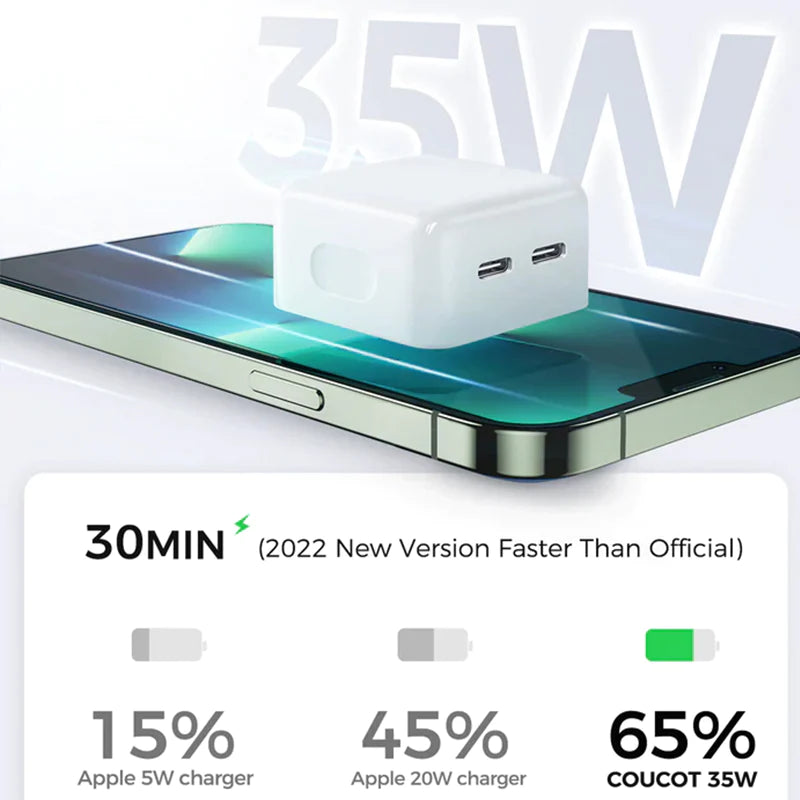 35W Dual USB-C Wall Charger, PD 3.0 35W Foldable USB Plug iPad Charger Cube for iPhone 13/ iPhone 13 Pro Max/iPhone 12/11, iPad and More(Cable Not Included)