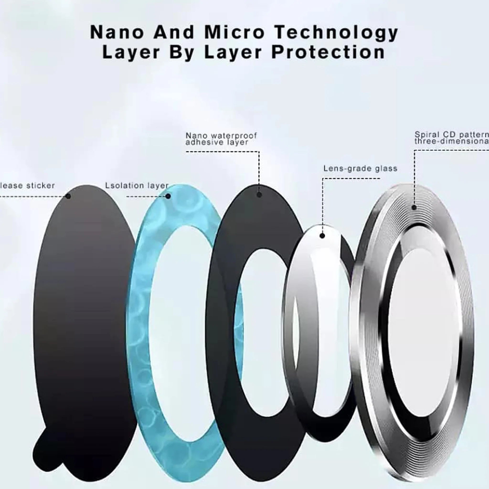 Lens Camera