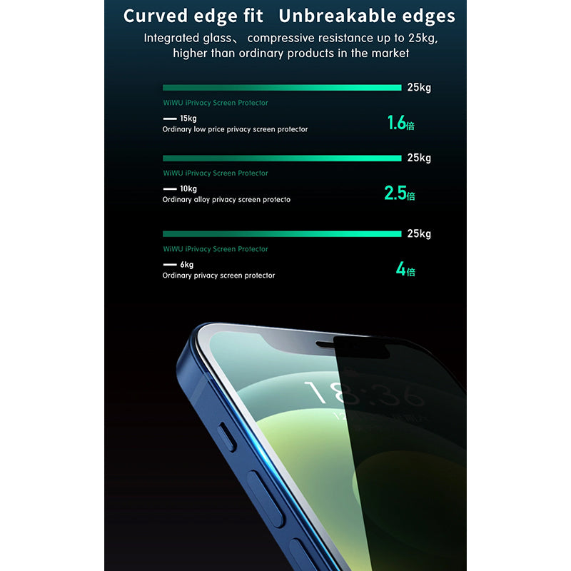 WIWU IPRIVACY HD ANTI-PEEP TEMPERED GLASS SCREEN PROTECTOR 2.5D FOR IPHONE - TRANSPARENT